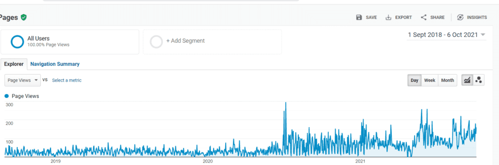 MWFS blog SEO effect on traffic
