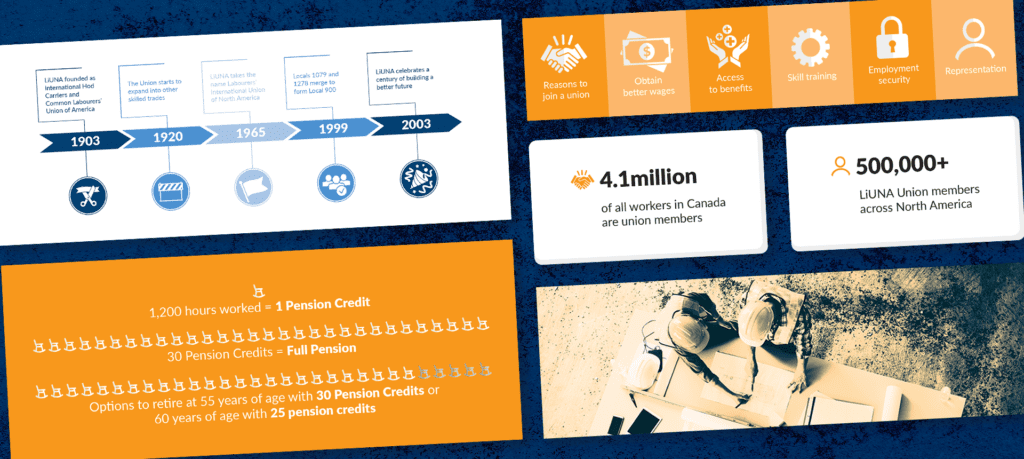 LiUNA portfolio