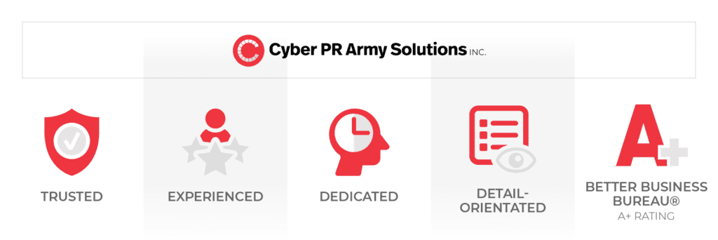 Infographic for Cyber PR Army Solutions - trusted, experienced, dedicated, detail-orientated, better business bureau A+ rating