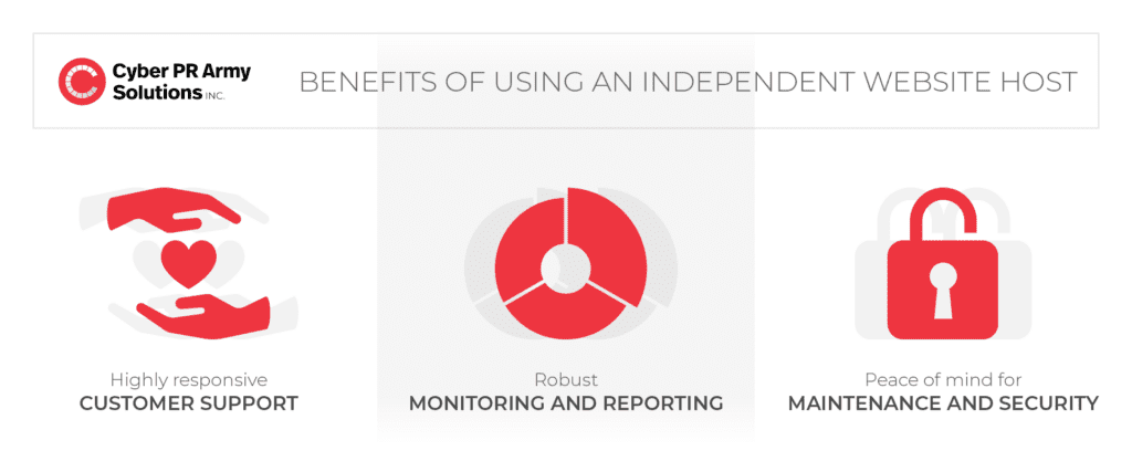 Benefits of using an independent website host - highly responsive customer support, robust monitoring and reporting, peave of mind for maintenance and security.