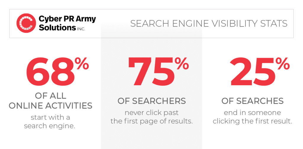 SEO statistics banner