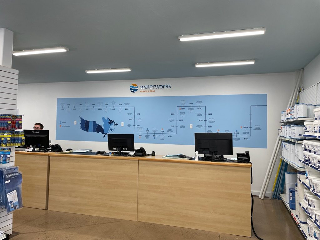 Waterworks timeline mural in store